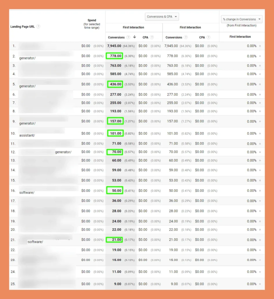 Drove 1,400+ signups for a client directly from SEO content pieces.​